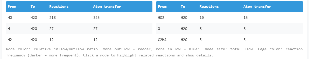 OH-related reactions